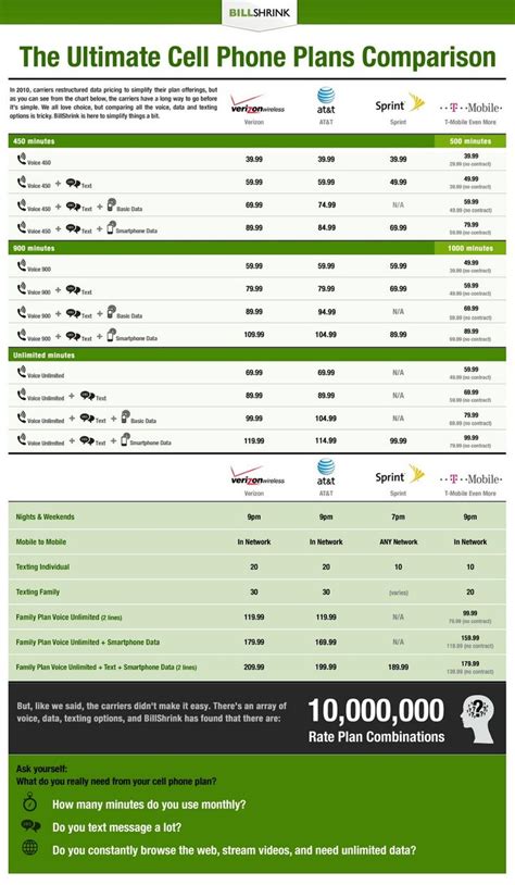 6 Ways To Make Walmart S Ultimate Phone Plan Today Excel Web