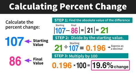 7 Expert Ways To Calculate Percentage Now Excel Web