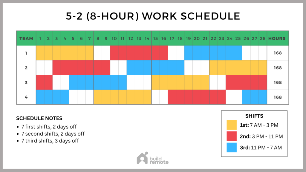 8 Hour 24 7 Shift Schedule Example Buildremote