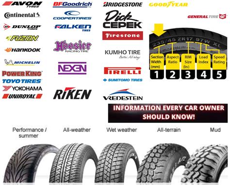 Car Tires Essentials Types Of Tires And Top 12 Car Tire Brands In