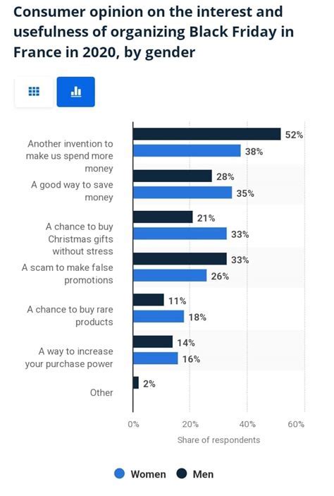 Create 7 Ultimate Walmart Shopping Strategies Now Excel Web