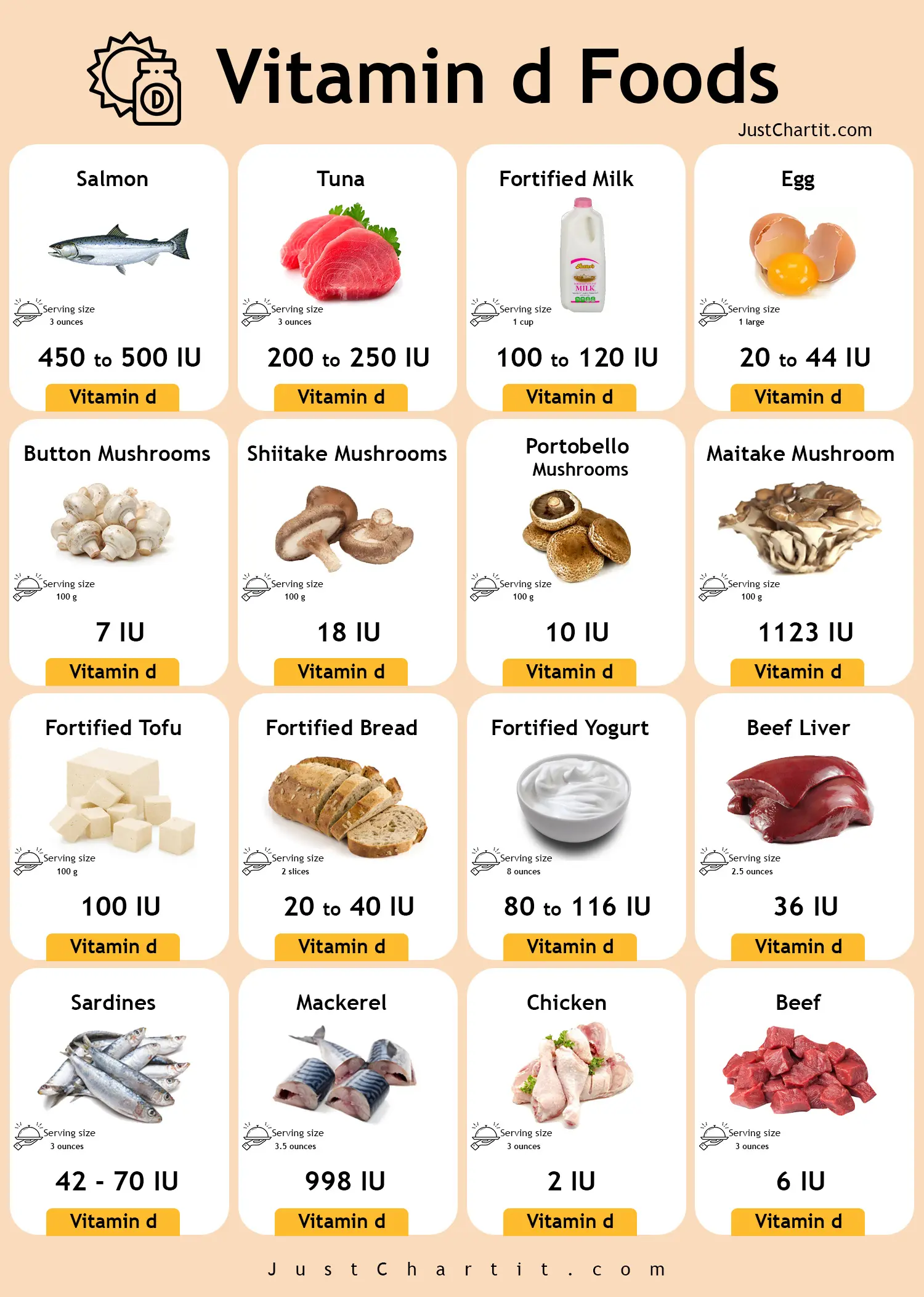 Foods High In Vitamin D List 25 Best Sources Vitamin D Foods