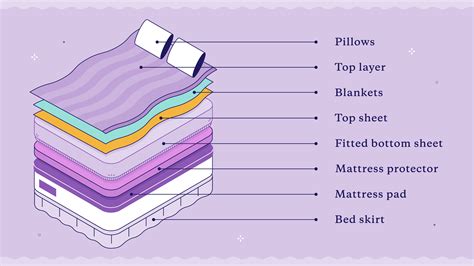 How To Make A Bed The Right Way Purple