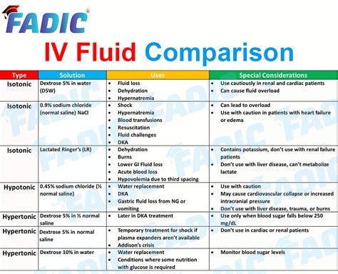 Iv Fluids The Most Common Types