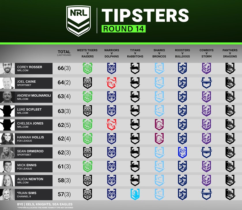 Nrl Tips Amp Predictions Round 10 Nrl 2023 Youtube