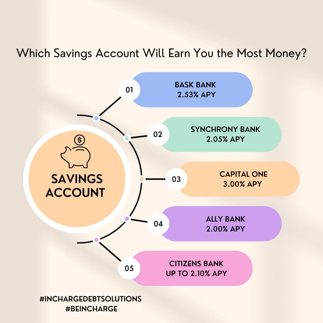 The Top 5 Savings Accounts To Generate Profits High Yield Savings