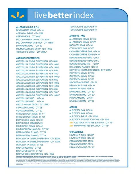 Walmart 4 Generic Drug List Kallus