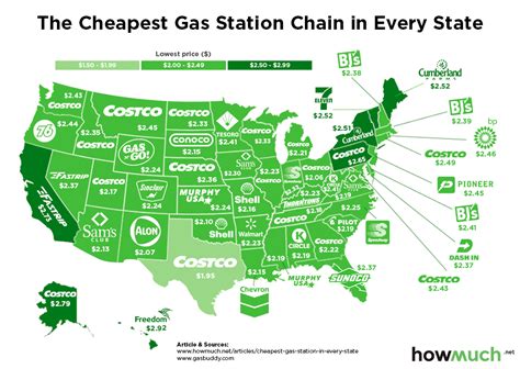 Walmart Gas In 2024 Prices Discounts Why So Cheap