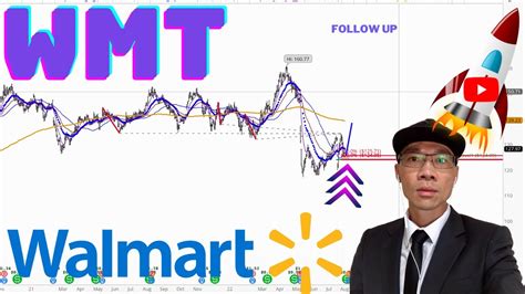 Walmart Stock Wmt Price Prediction And Technical Analysis Youtube