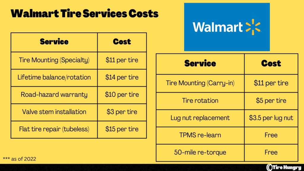 Walmart Tire Installation Cost Mount Balance Price