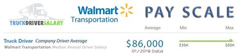 Walmart Truck Driver Salary Florida Book Chronicle Ajax